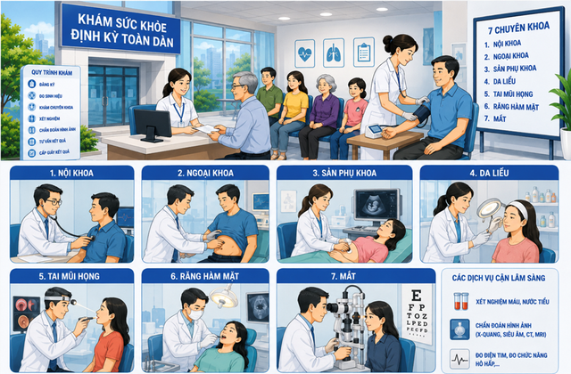 Tây Tiền Hải triển khai kế hoạch khám sức khỏe định kỳ toàn dân giai đoạn 2026 – 2030