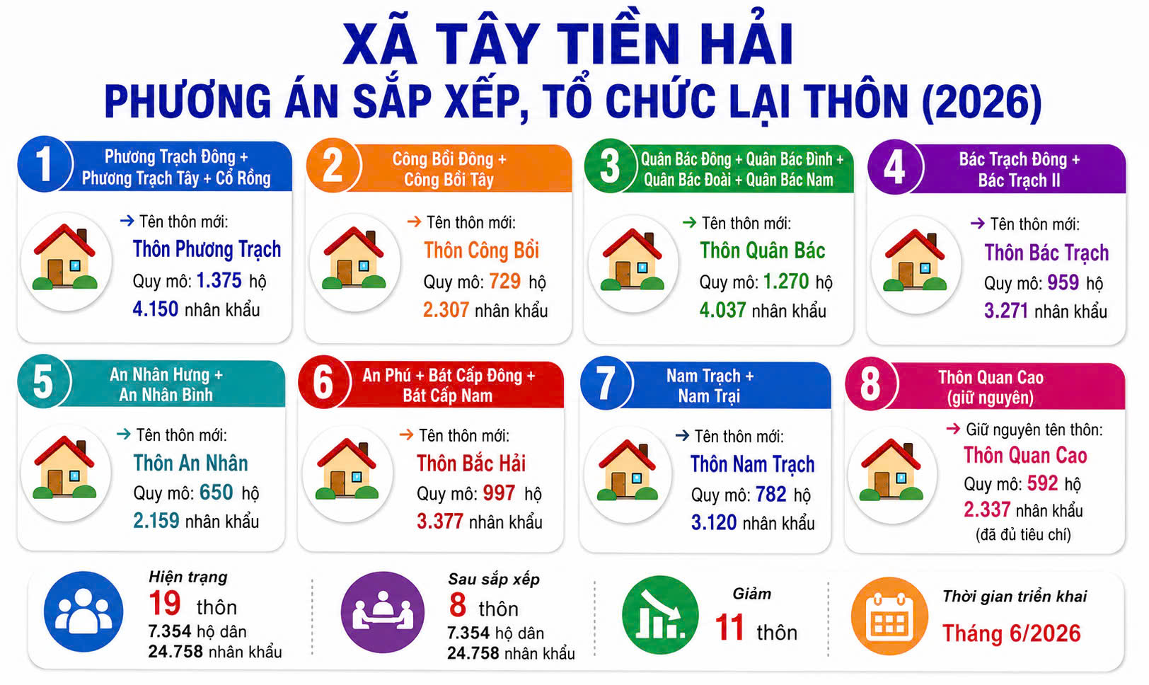 ĐỀ ÁN SẮP XẾP, TỔ CHỨC LẠI THÔN TRÊN ĐỊA BÀN XÃ TÂY TIỀN HẢI NĂM 2026