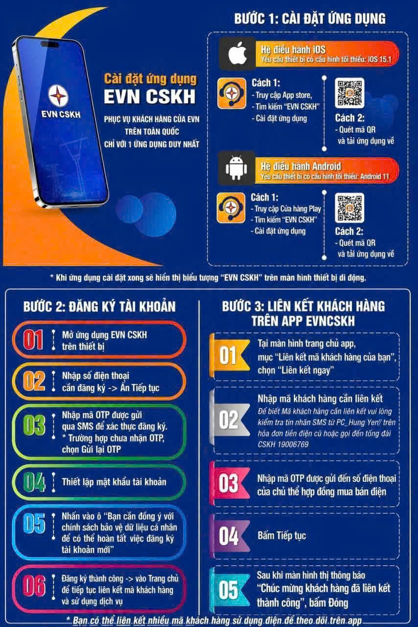 Điện Lực Tiền Hải Hỗ Trợ Nhân Dân Tây Tiền Hải, Cài Đặt Ứng Dụng “EVN CSKH” Tại Các Thôn Vào Ngày 15/8